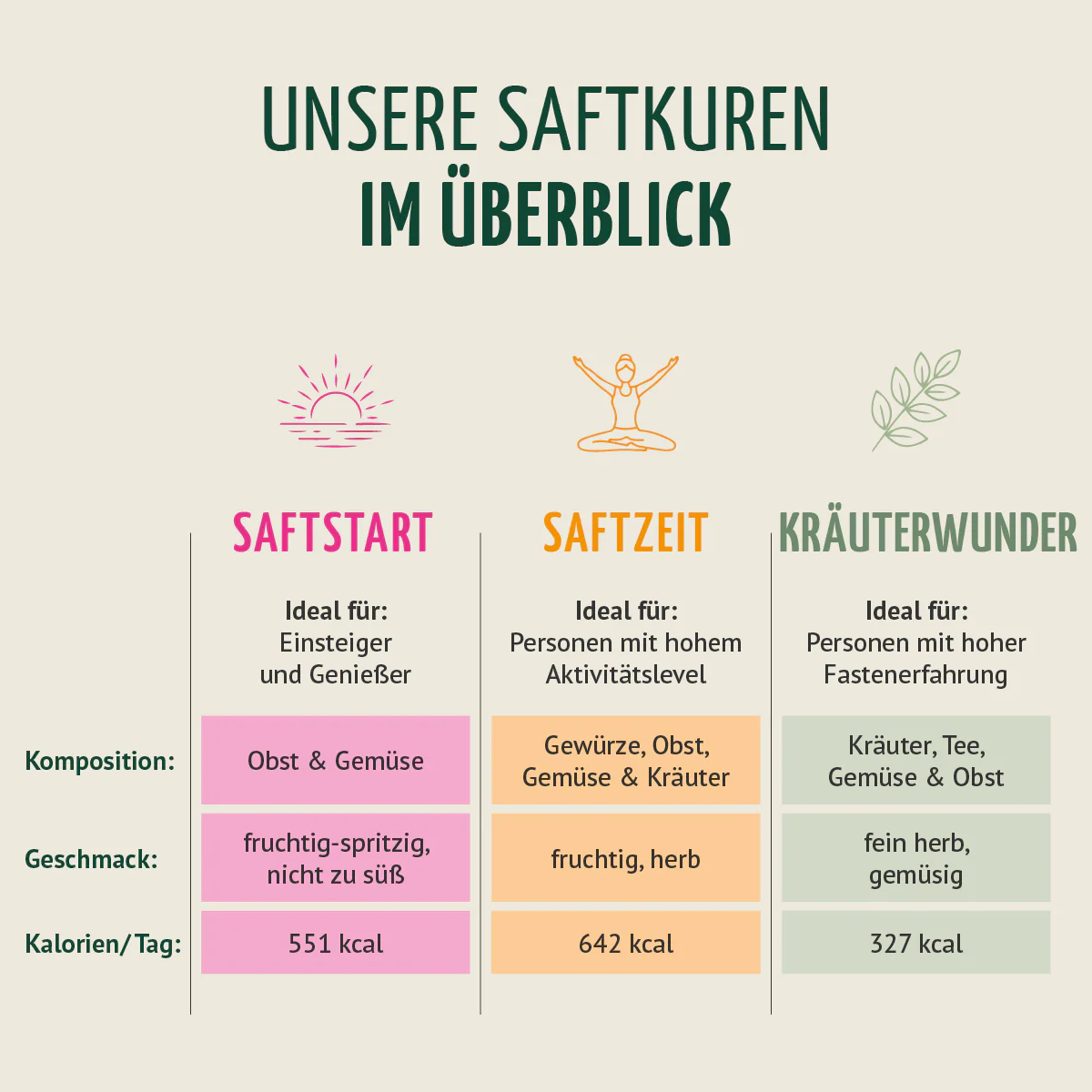 Probierpaket Fastenkuren - Image 3