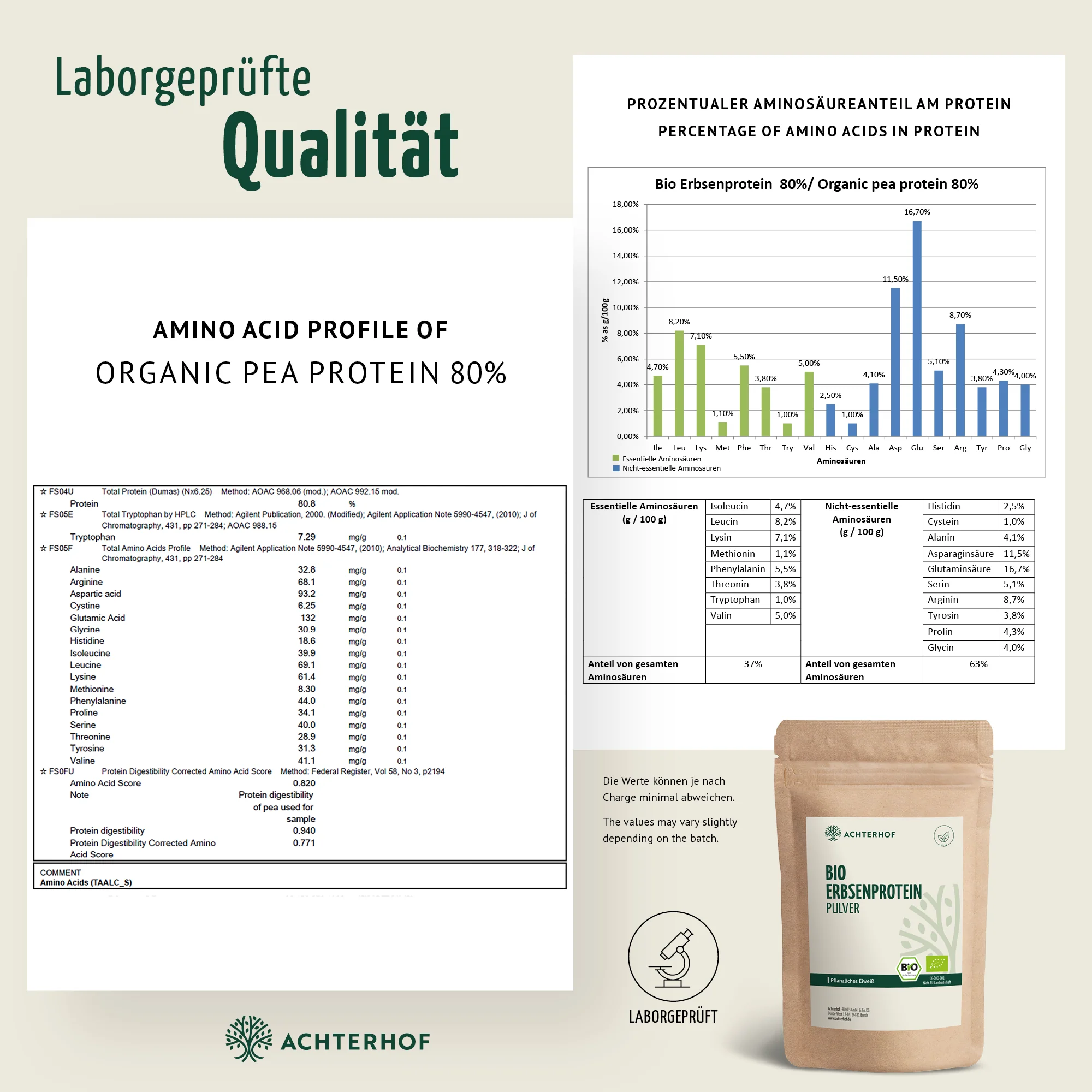 Protein Bio Set - Image 4