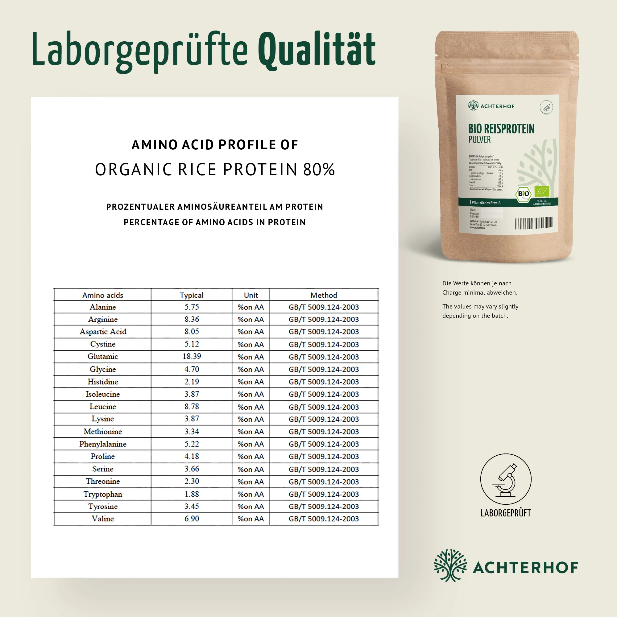 Protein Bio Set - Image 7