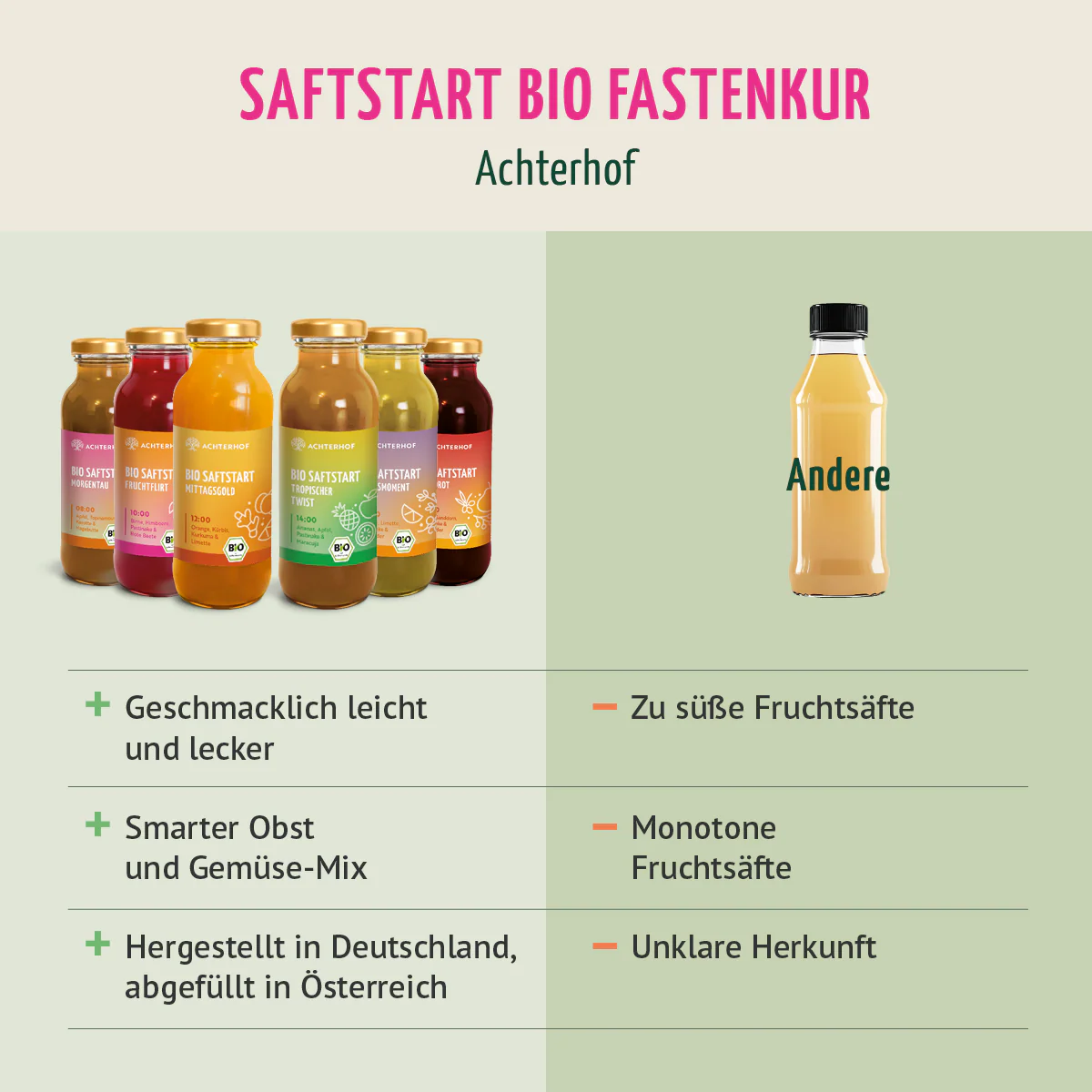 Saftstart Bio Fastenkur 1-7 Tage (6 Flaschen pro Tag) - Image 9