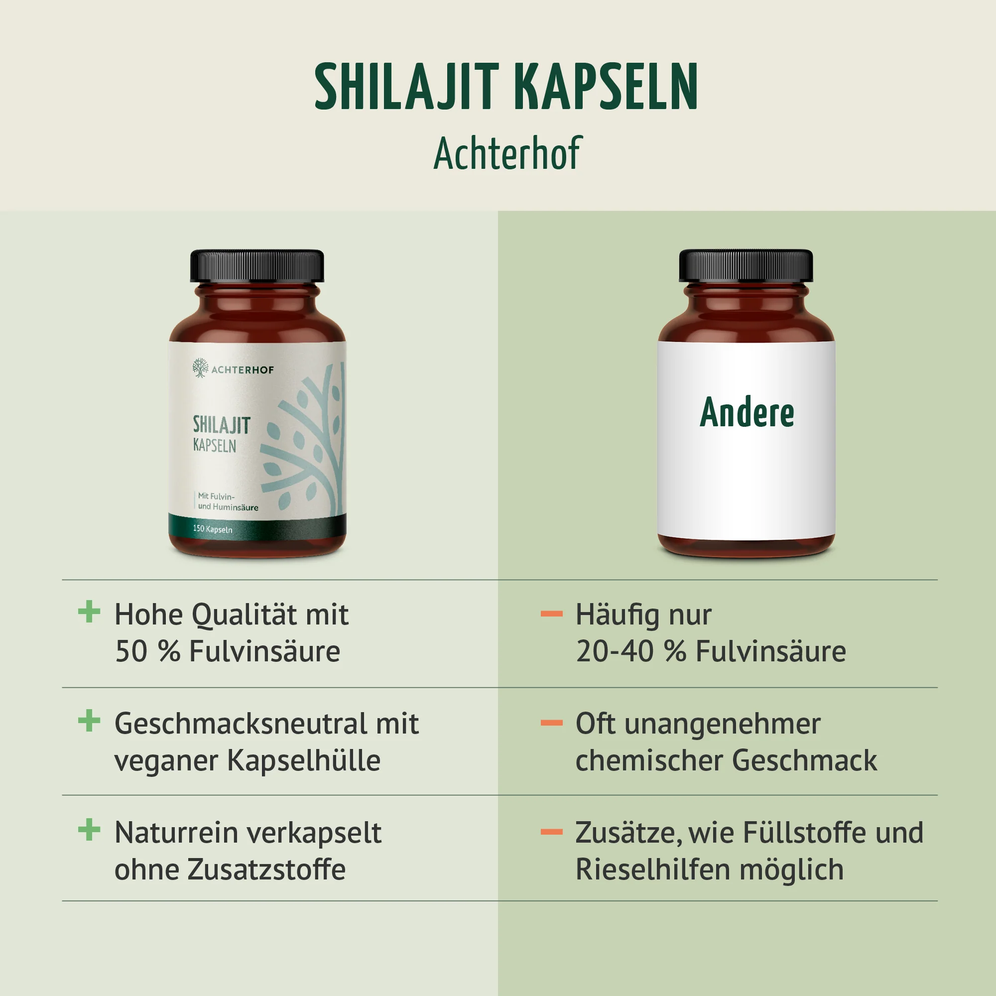 Shilajit Kapseln (150 Kapseln) - Image 5