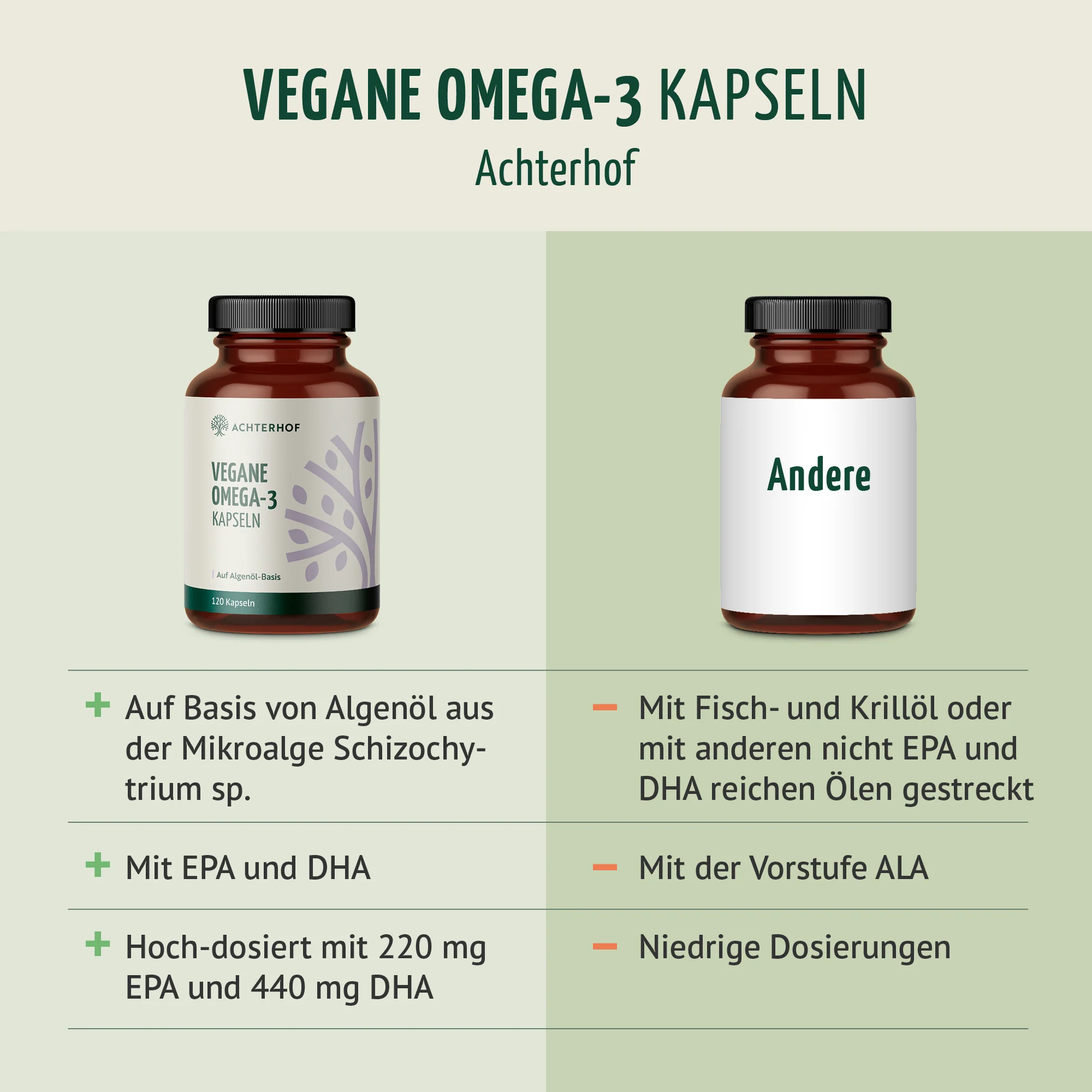 Vegane Omega-3 Kapseln (120 Kapseln) - Image 6