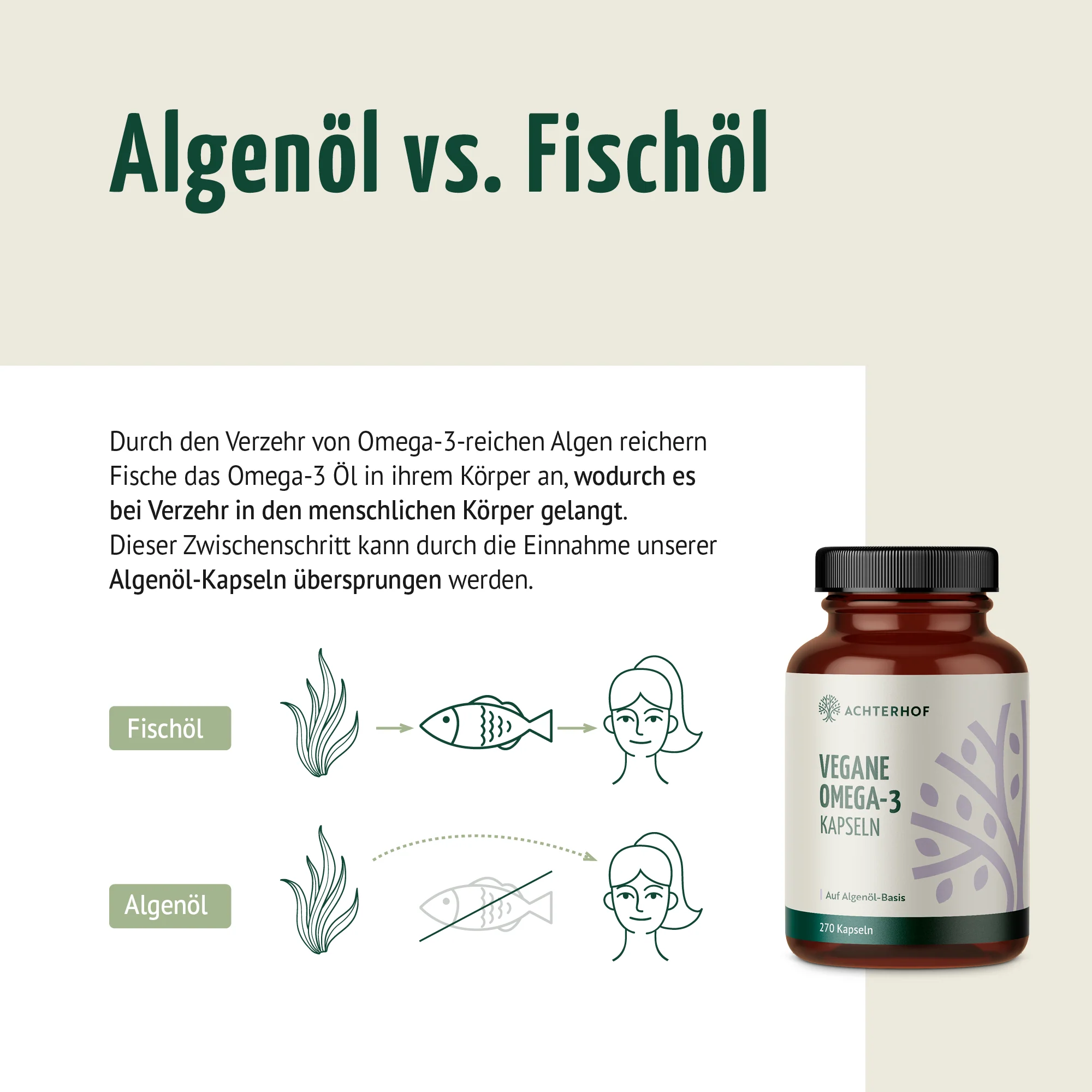 Vegane Omega-3 Kapseln (270 Kapseln) - Image 7