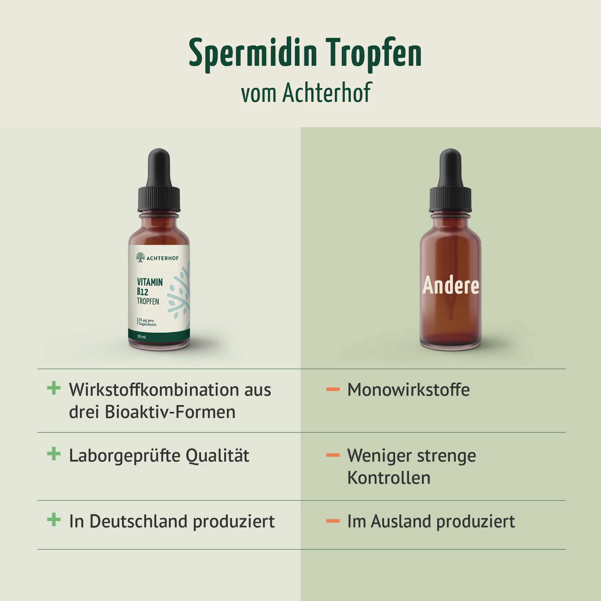Vitamin B12 Tropfen (50ml) - Image 6