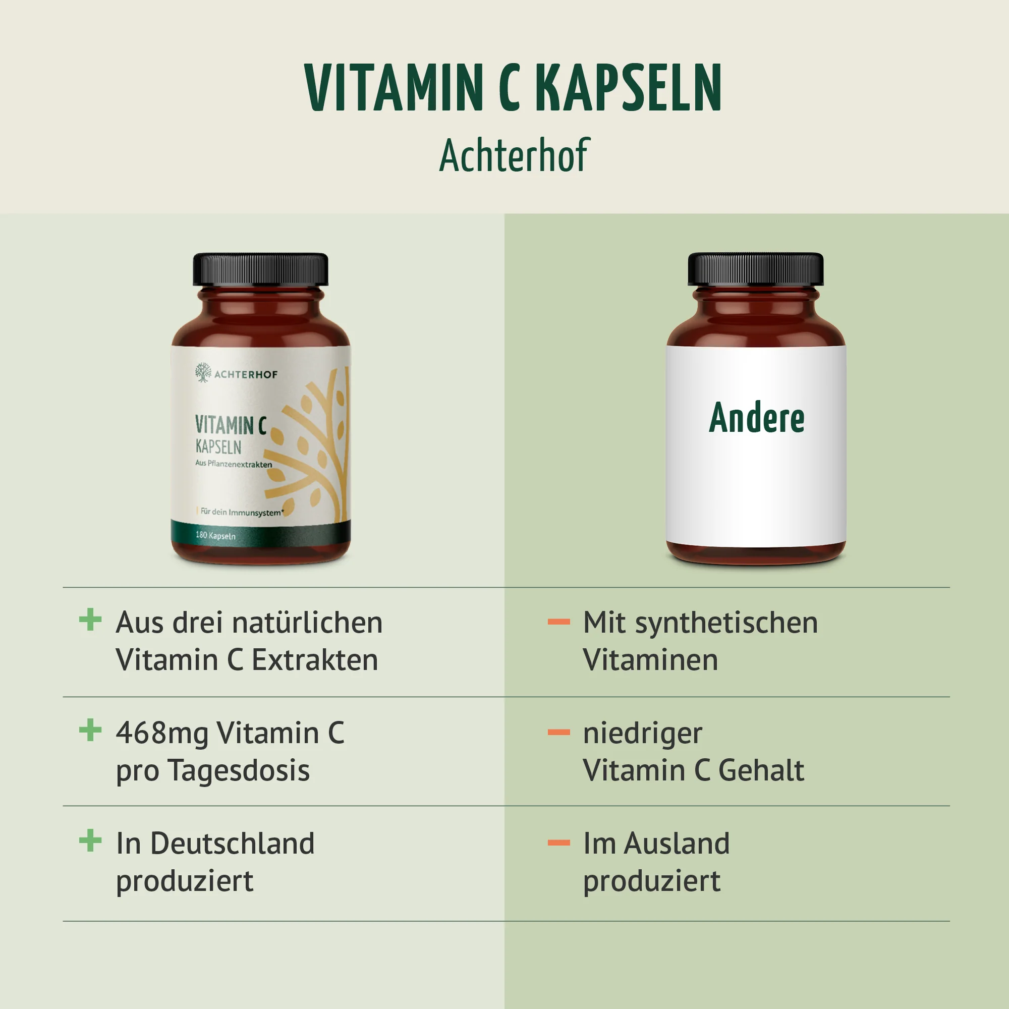 Vitamin C Kapseln (180 Kapseln) - Image 5