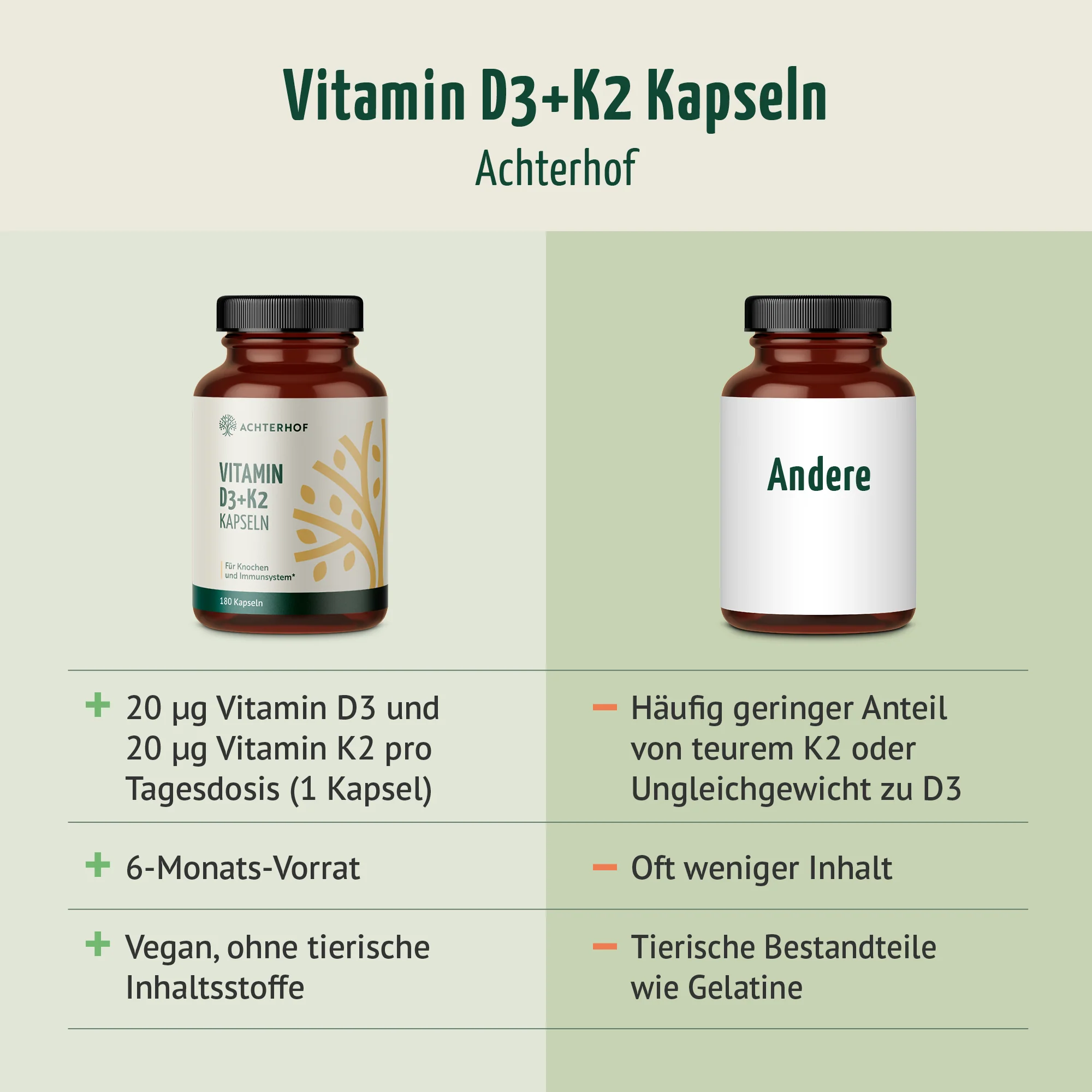 Vitamin D3+K2 Kapseln (180 Kapseln) - Image 5