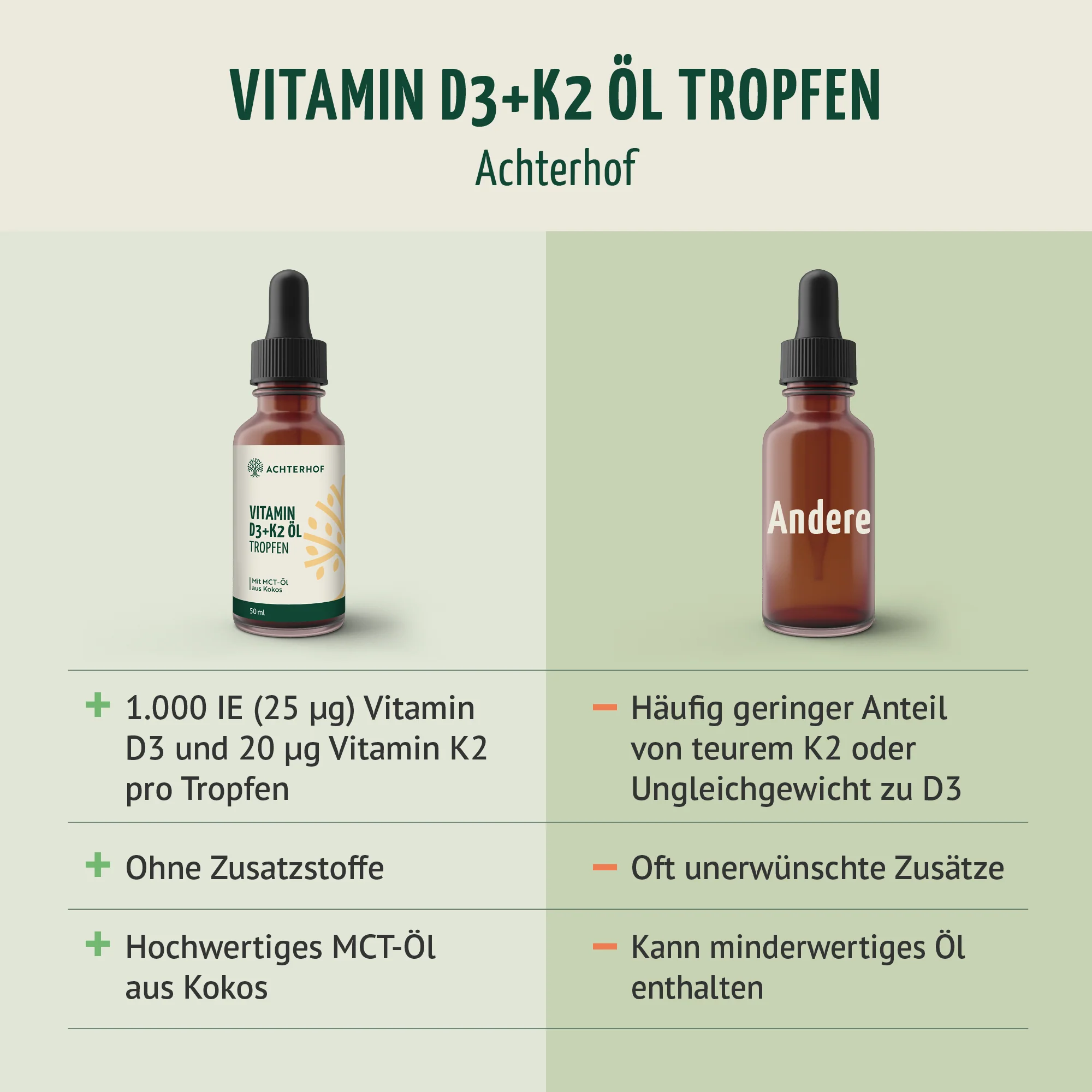 Vitamin D3+K2 Öl Tropfen (50ml) - Image 5